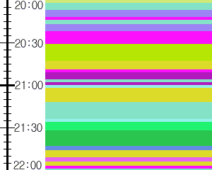 Y1c5:time table