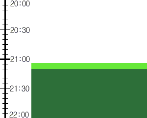 Y2n1:time table