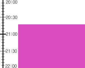 Y3valf1:time table