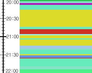 Y1b2:time table