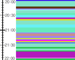 Y1c2:time table