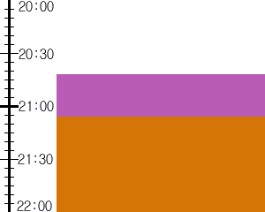 Y3n1:time table