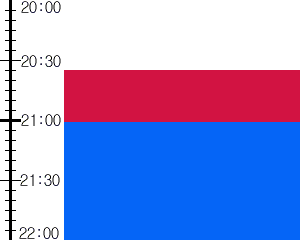 Y3n4:time table