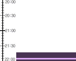 Y3valf5:time table