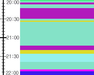 Y1b2:time table