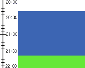 Y2n1:time table