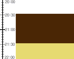 Y2valf3:time table