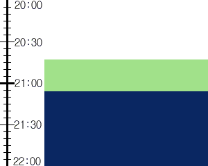 Y3valf3:time table