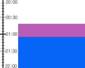 Y3valf5:time table