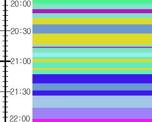 Y1b1:time table