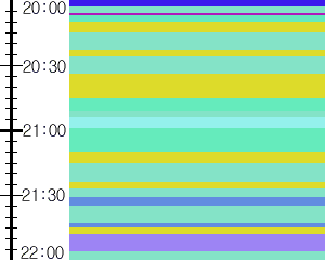 Y1b2:time table