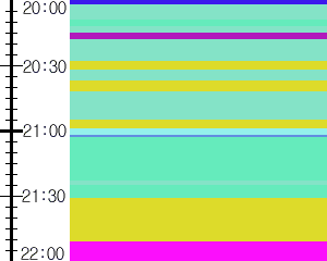 Y1b4:time table