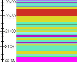 Y1b5:time table
