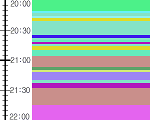 Y1c1:time table