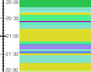 Y1c2:time table