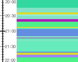 Y1c4:time table