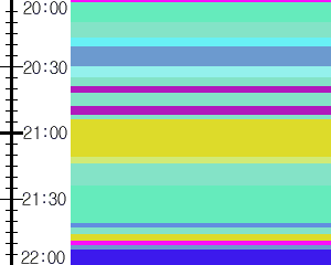 Y1c5:time table