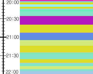 Y1l2:time table