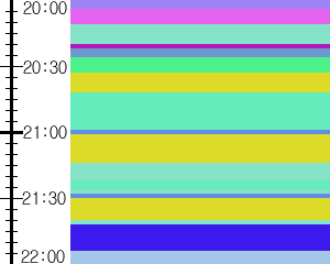 Y1valk4:time table