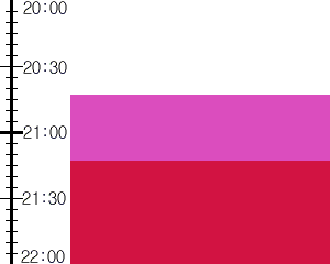 Y2n1:time table