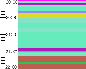 Y1b1:time table