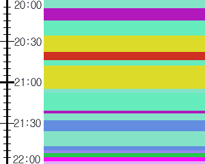 Y1b2:time table