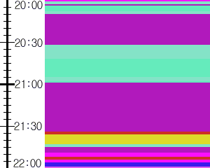 Y1b5:time table