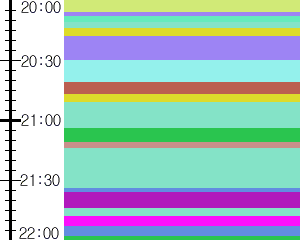 Y1c2:time table