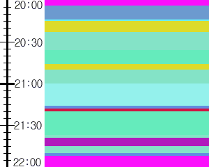 Y1c3:time table