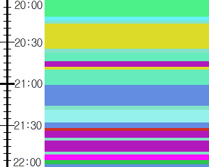 Y1c4:time table