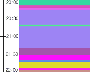 Y1valk4:time table