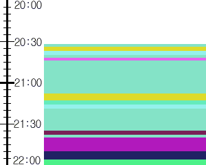 Y1b1:time table