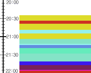 Y1b4:time table