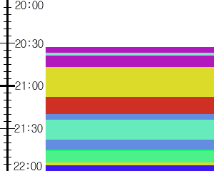 Y1c2:time table