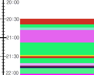 Y1c4:time table