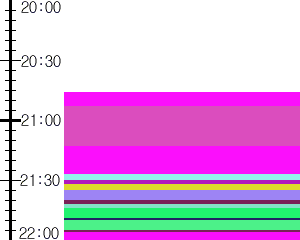 Y1valk1:time table