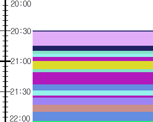 Y1valk3:time table