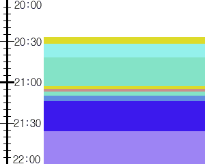 Y1valk4:time table