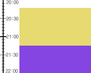 Y2n1:time table