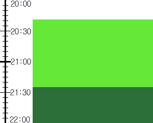Y2valf3:time table
