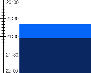 Y3n1:time table