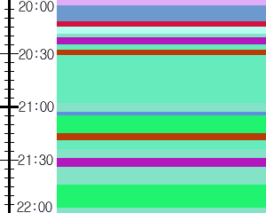 Y1c3:time table