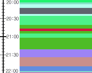 Y1valk3:time table