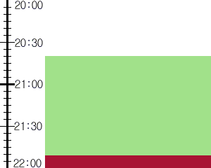 Y2n4:time table