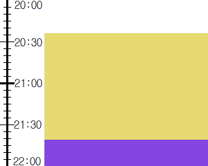 Y2valf3:time table