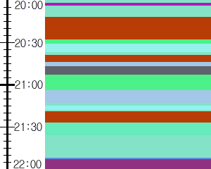 Y1b1:time table