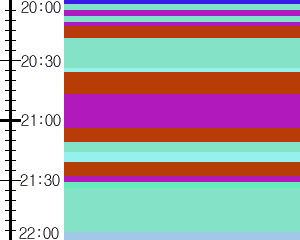 Y1b2:time table