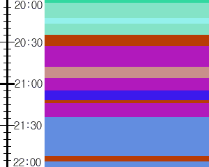 Y1c2:time table