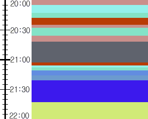 Y1l4:time table