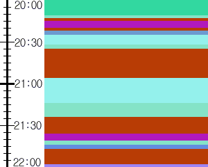 Y1valk2:time table